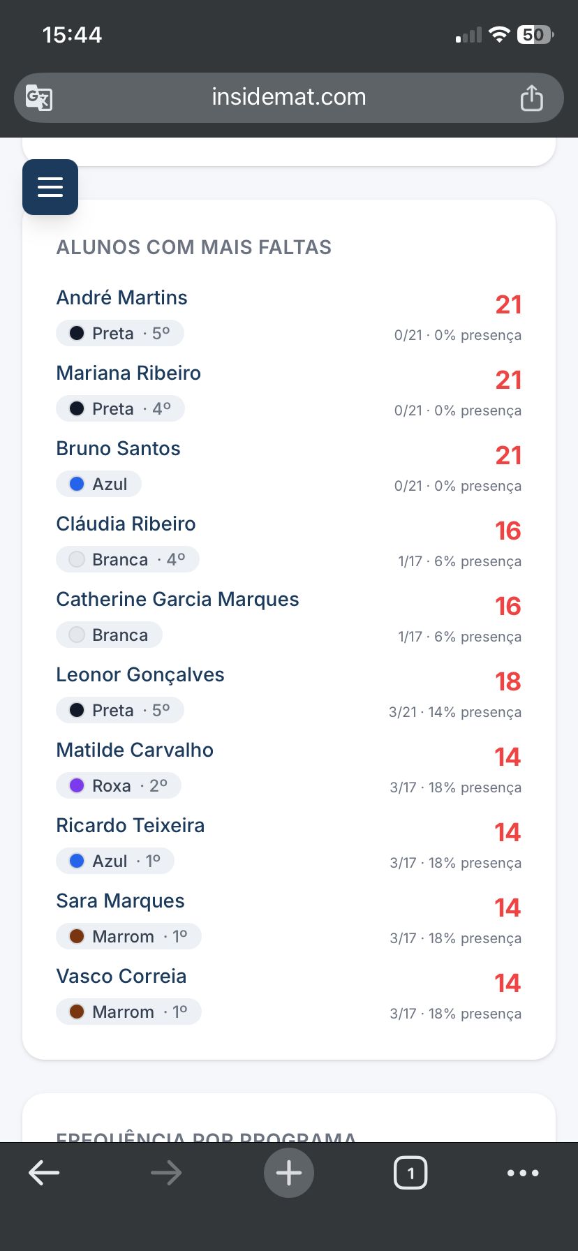 Relatórios e alertas de inativos